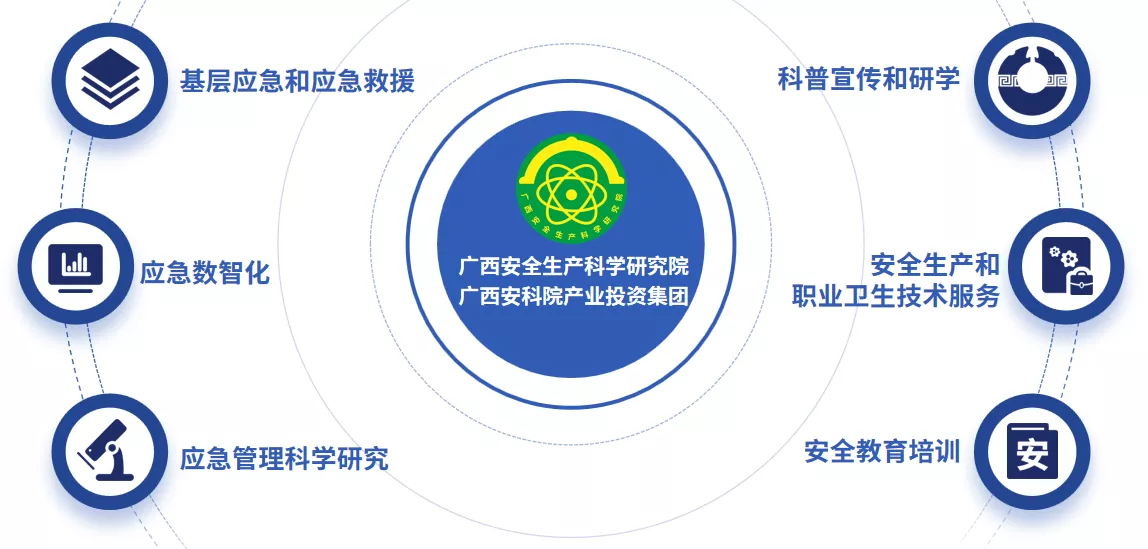 业务生态体系